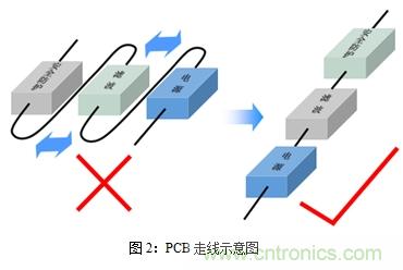 如何將EMC問題“扼殺”在產(chǎn)品開發(fā)過程中的“搖籃里”？