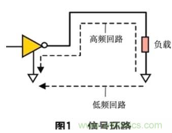 數(shù)字電路PCB設(shè)計(jì)中的EMI控制技術(shù)