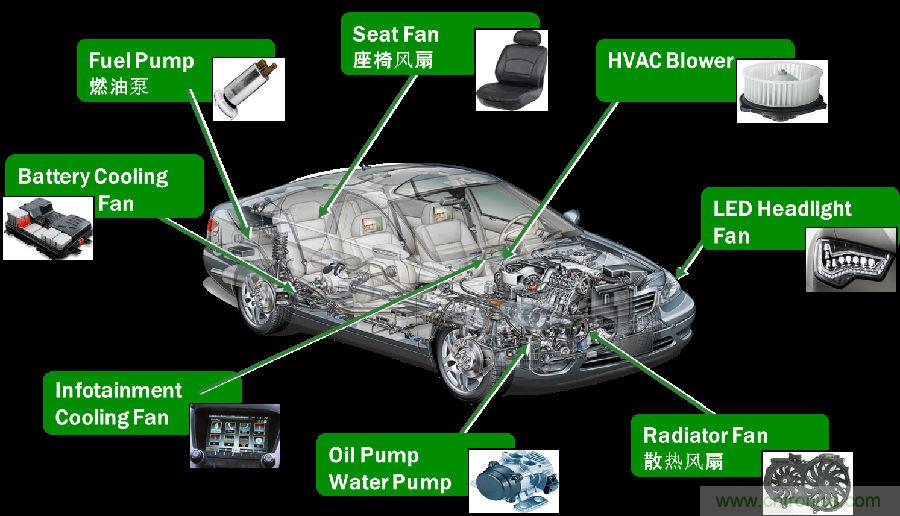 采用高度集成的電機控制方案應對最新的汽車趨勢