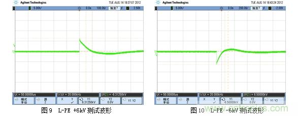 DC/DC加強(qiáng)絕緣方案解決變頻器母線電壓監(jiān)測難題