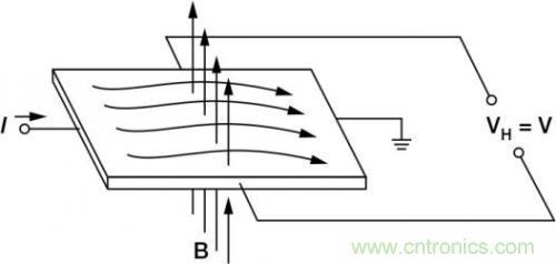 對(duì)比六種電流測(cè)量方法，孰優(yōu)孰略一目了然