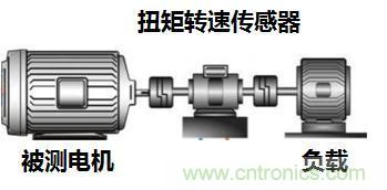 電機(jī)扭矩測(cè)量結(jié)果和傳感器精度對(duì)不上，咋辦？