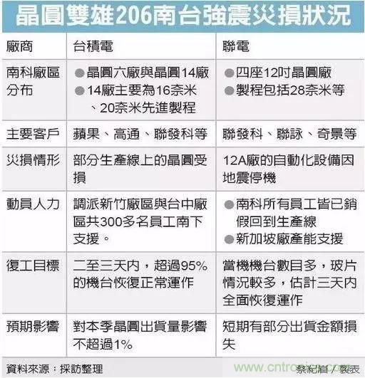 從臺灣“206地震”來看Fuse如何選型？