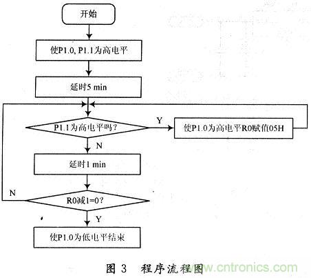 一種基于單片機的節(jié)能斷電保護電路設計