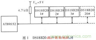 基于AT89S52單片機(jī)的溫度檢測與保護(hù)電路設(shè)計