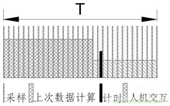 智能電動機(jī)系統(tǒng)保護(hù)電路設(shè)計全解析