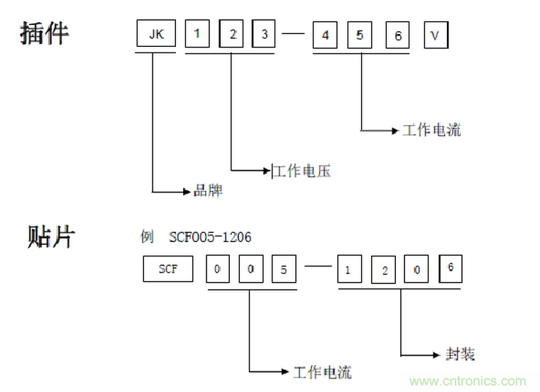 自恢復(fù)保險(xiǎn)絲PPTC工作原理及選型應(yīng)用