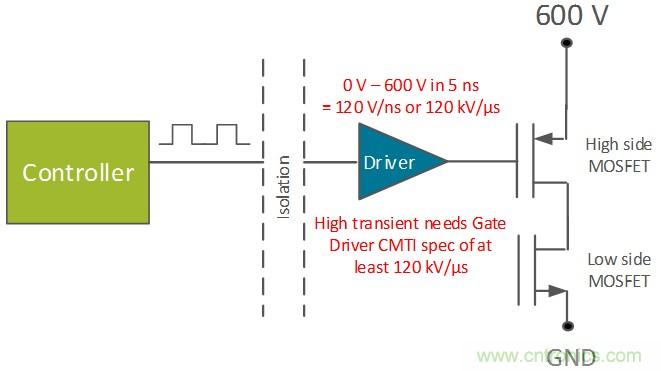 具有快速開(kāi)關(guān)頻率的電源已大幅提升安全性