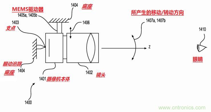 揭秘VR及移動設備如何實現(xiàn)眼動追蹤？