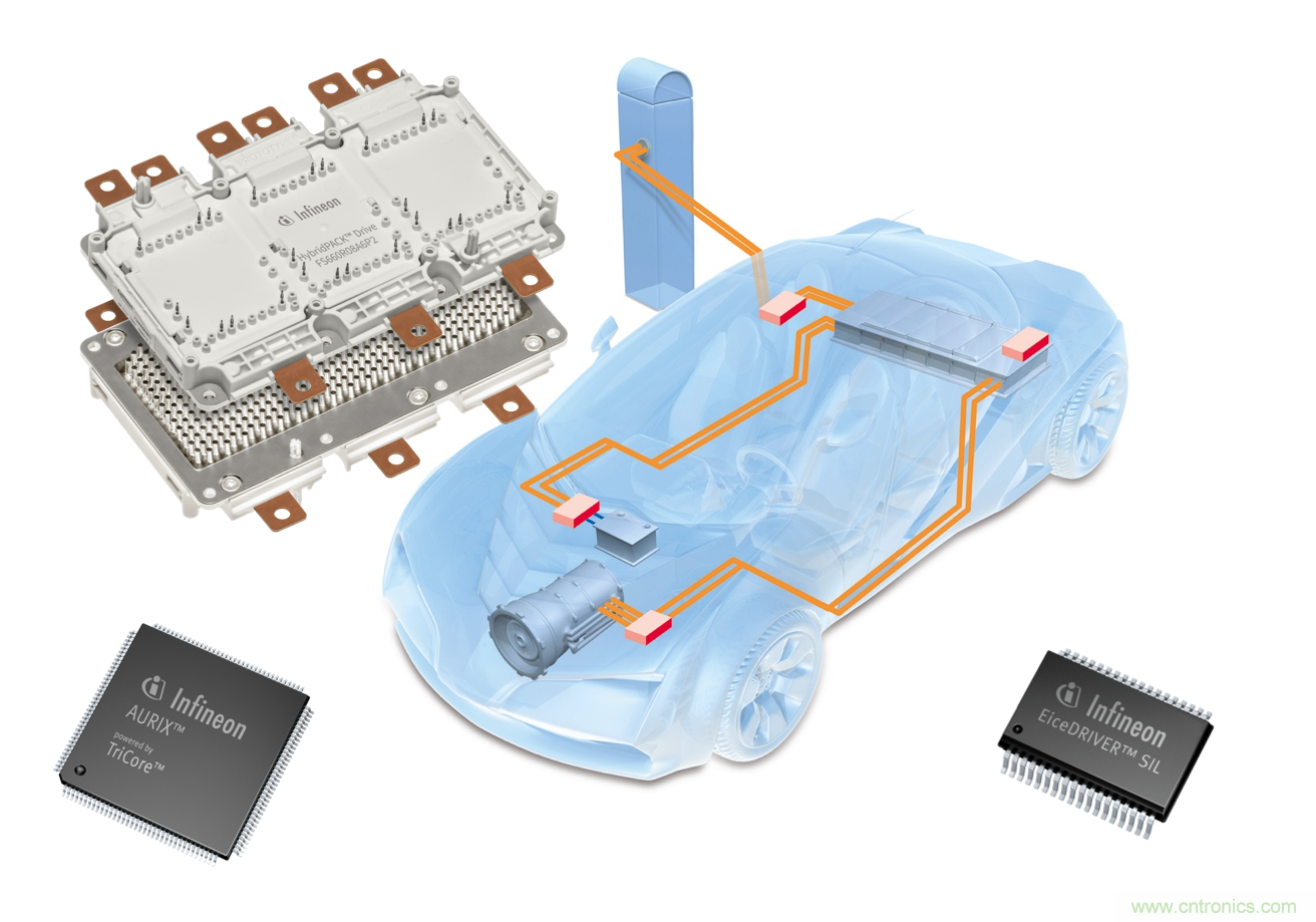 是什么促使汽車傳動(dòng)系統(tǒng)高效電氣化？