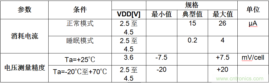 可穿戴設(shè)備電量計(jì)的準(zhǔn)確度令人堪憂，如何破解？