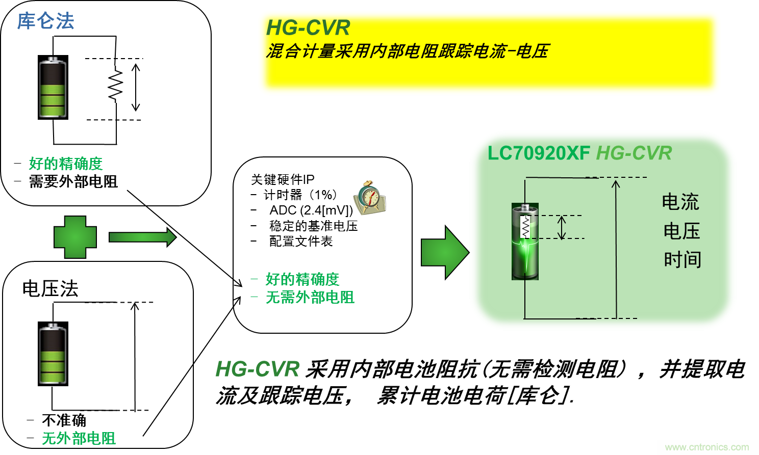 可穿戴設(shè)備電量計(jì)的準(zhǔn)確度令人堪憂，如何破解？