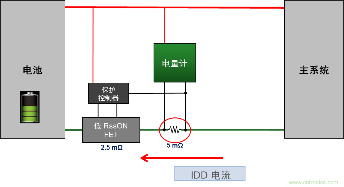 可穿戴設(shè)備電量計(jì)的準(zhǔn)確度令人堪憂，如何破解？