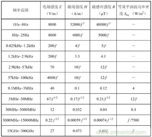 如何防護(hù)電磁輻射，對人體健康到底有沒有危害？