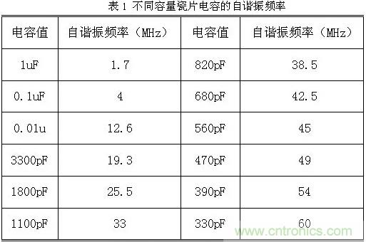 采用電容器抑制電磁干擾時(shí)需要注意什么？