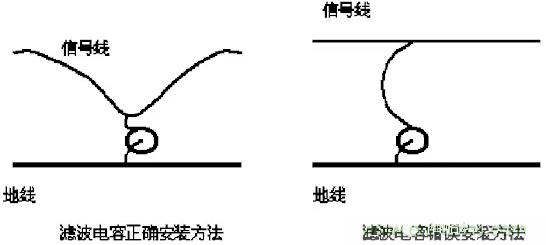 采用電容器抑制電磁干擾時(shí)需要注意什么？