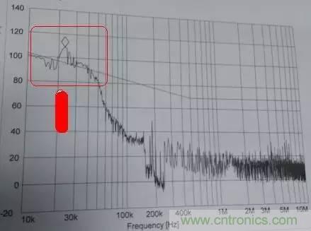 共模電感與Y電容到底應(yīng)該怎么組合成濾波器？