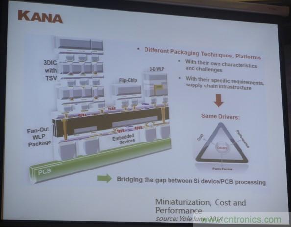 為了更小更超能，他們要用SiP取代PCB！