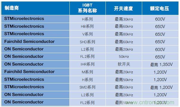 MOSFET靠什么進(jìn)軍IGBT的應(yīng)用領(lǐng)域？