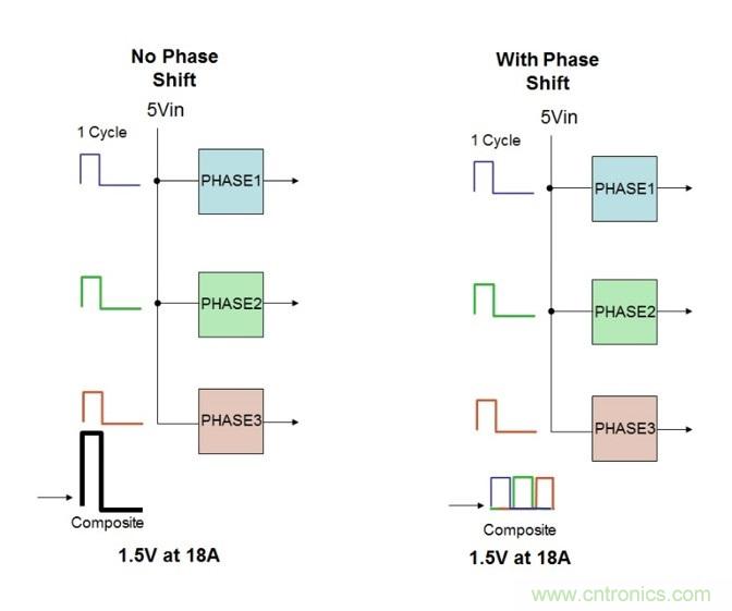 相移時延如何改善DC/DC轉(zhuǎn)換器性能？