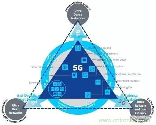 NB-LTE與NB-CIoT誰更能討得5G的歡心？