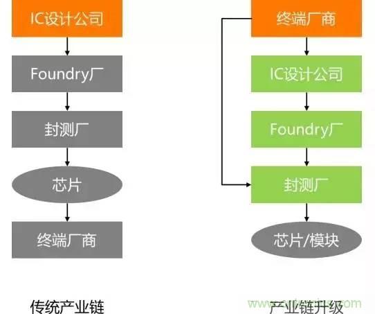 SiP封裝如何成為超越摩爾定律的重要途徑？