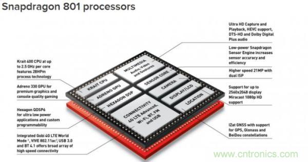 FPGA與ASIC，誰將引領(lǐng)移動端人工智能潮流？