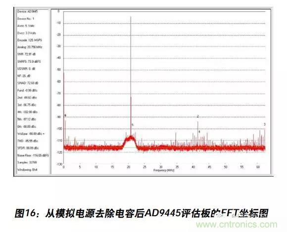 例解電路去耦技術(shù)，看了保證不后悔