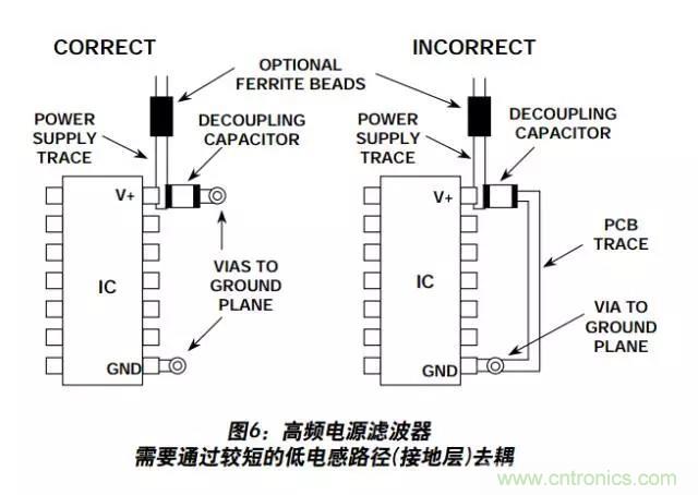 例解電路去耦技術(shù)，看了保證不后悔