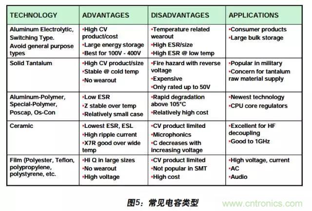 例解電路去耦技術(shù)，看了保證不后悔