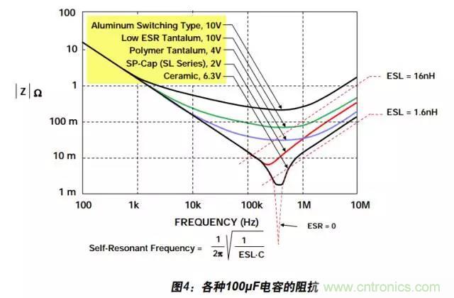 例解電路去耦技術(shù)，看了保證不后悔