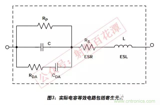 例解電路去耦技術(shù)，看了保證不后悔