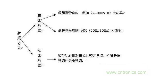 想看大牛是如何DIY射頻功放的嗎？