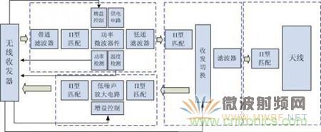 Atheros對Ralink，看WiFi產(chǎn)品的射頻電路設(shè)計