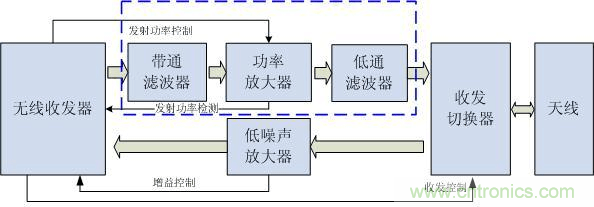 Atheros對Ralink，看WiFi產(chǎn)品的射頻電路設(shè)計