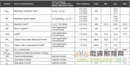 Atheros對Ralink，看WiFi產(chǎn)品的射頻電路設(shè)計