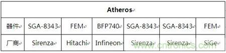 Atheros對Ralink，看WiFi產(chǎn)品的射頻電路設(shè)計