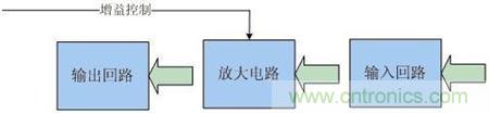 Atheros對Ralink，看WiFi產(chǎn)品的射頻電路設(shè)計