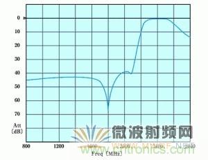 Atheros對Ralink，看WiFi產(chǎn)品的射頻電路設(shè)計