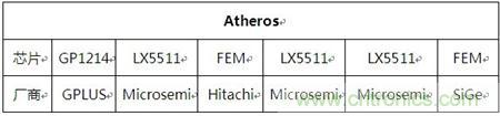 Atheros對Ralink，看WiFi產(chǎn)品的射頻電路設(shè)計