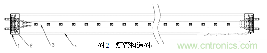 3、LED玻璃燈管生產(chǎn)方案