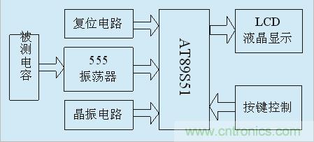 用555定時(shí)器如何設(shè)計(jì)電容測(cè)試儀？