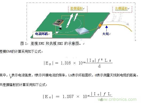 如何利用EMIStream來解決板級EMI問題？