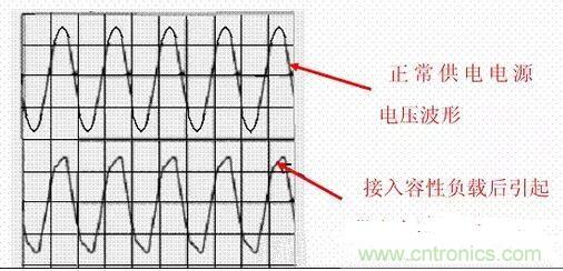 如何校正開關(guān)電源的功率因素呢？