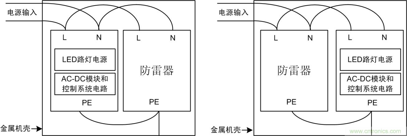 防雷器能否發(fā)揮作用？如何接線至關(guān)重要