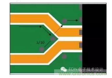 差分線路分散處的頂層接地通孔為回流提供流動路徑。