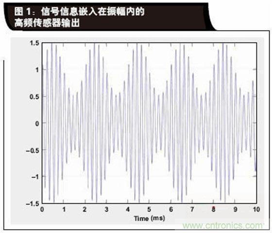 如何解決LVDT定位傳感器中非線性問(wèn)題？