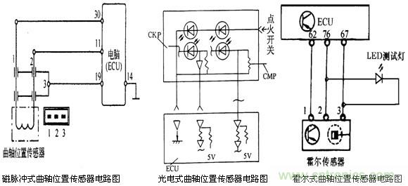 攻略：汽車傳感器的檢測與診斷方法