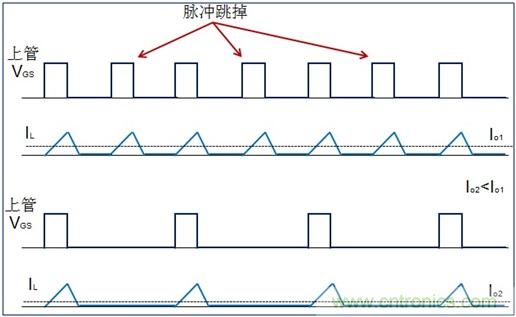 DCDC變換器輕載時(shí)三種工作模式是什么？