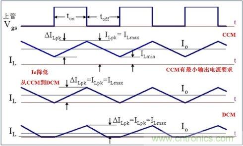 DCDC變換器輕載時(shí)三種工作模式是什么？